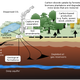 Image for article titled Burying greenhouse gases underground could cause earthquakes